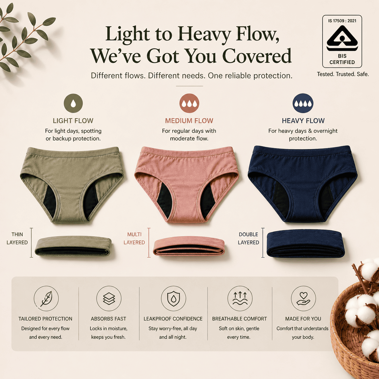 Period Panty Manufacturer in India