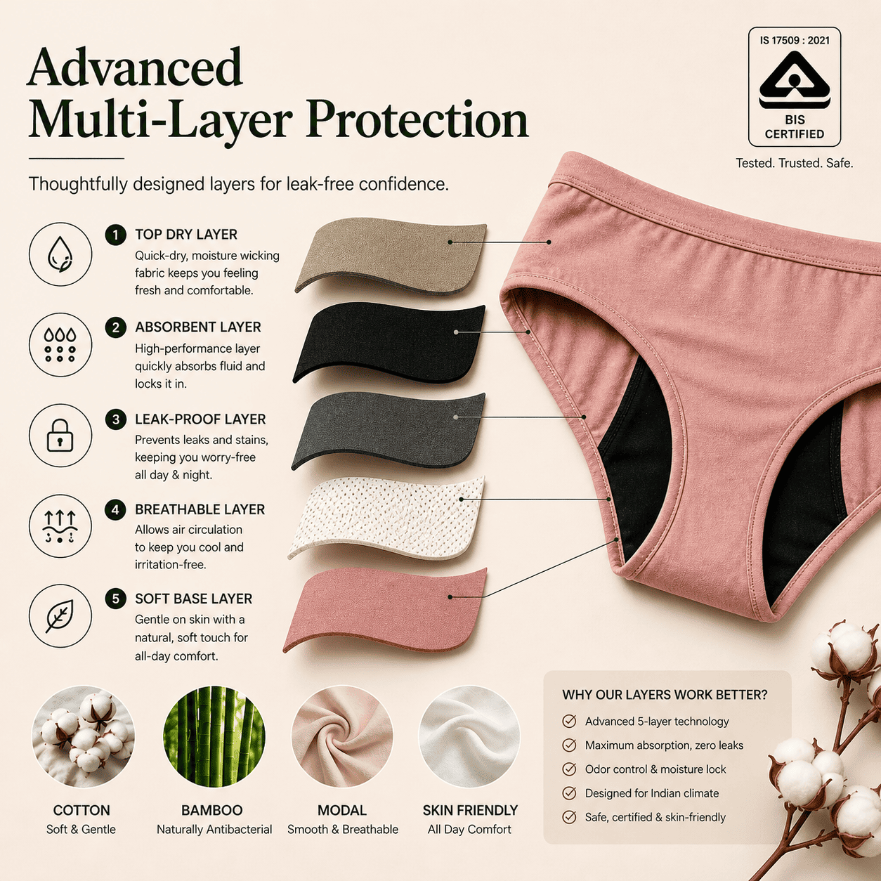 Period Panty Manufacturer in India